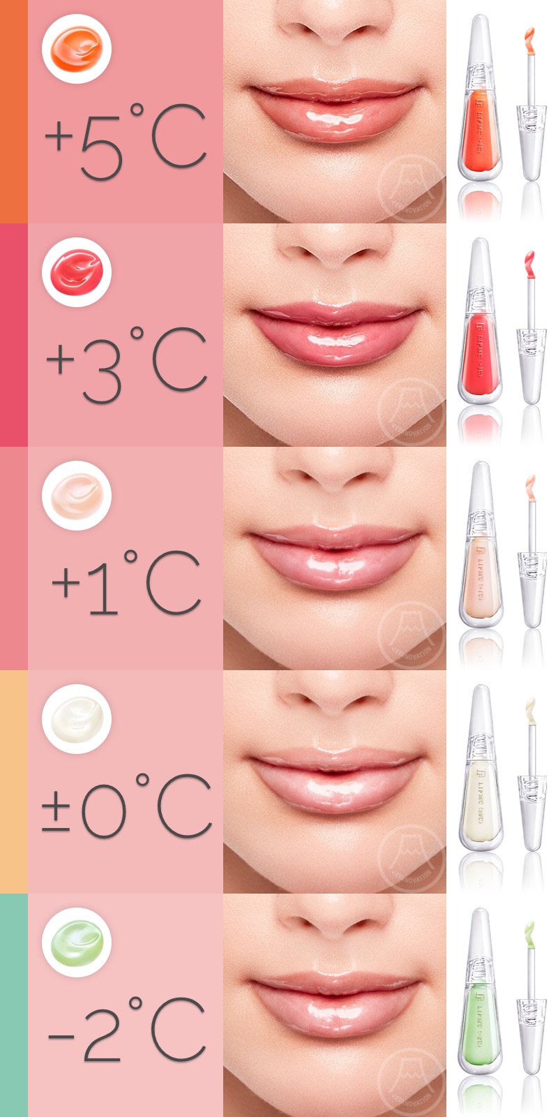 uzu by flowfushi lip 38 c UZU BY FLOWFUSHI 38°C/99°F -4 Lip Treatment Lip Care 6g Moisturizing From  Japan